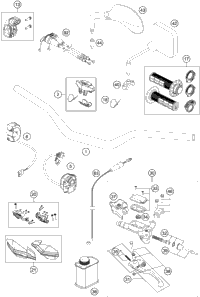 Handlebar, Controls