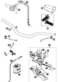 Handlebar, Controls