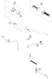 Handlebar, Controls