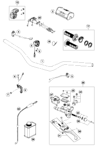 Handlebar, Controls