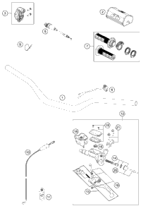 Handlebar, Controls