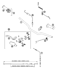 Handlebar, Controls