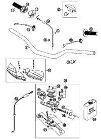 Handlebar, Controls