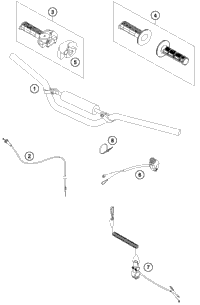 Handlebar, Controls