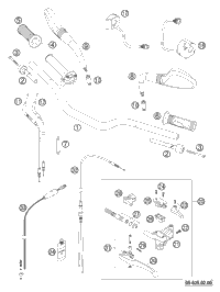 Handlebar, Controls