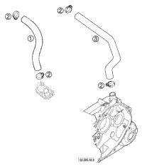 Breather System