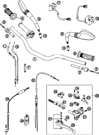 Handlebar, Controls