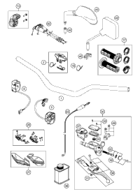 Handlebar, Controls