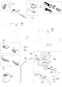 Handlebar, Controls