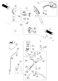 Handlebar, Controls