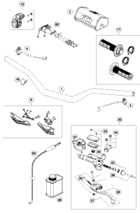 Handlebar, Controls