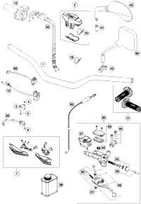 Handlebar, Controls