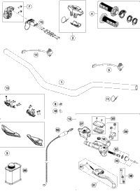Handlebar, Controls
