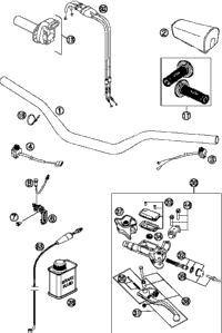 Handlebar, Controls