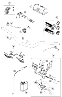 Handlebar, Controls