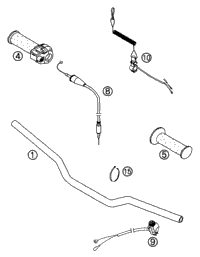 Handlebar, Controls
