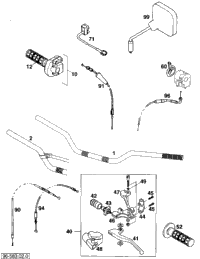 Handlebar, Controls