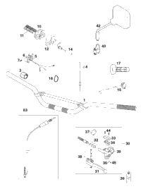 Handlebar, Controls