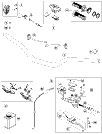Handlebar, Controls