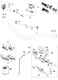 Handlebar, Controls