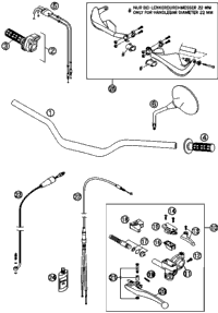 Handlebar, Controls