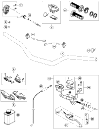 Handlebar, Controls