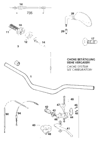 Handlebar, Controls