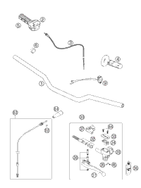Handlebar, Controls
