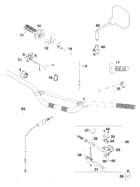 Handlebar, Controls