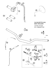 Handlebar, Controls