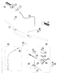 Handlebar, Controls