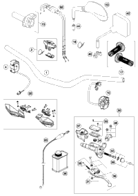 Handlebar, Controls