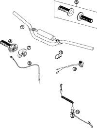 Handlebar, Controls