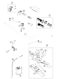 Handlebar, Controls