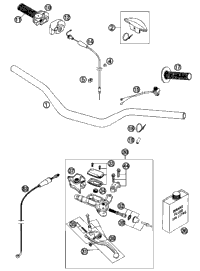 Handlebar, Controls