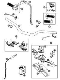 Handlebar, Controls