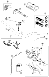 Handlebar, Controls