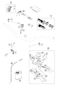 Handlebar, Controls