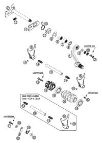 Shifting Mechanism