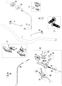 Handlebar, Controls