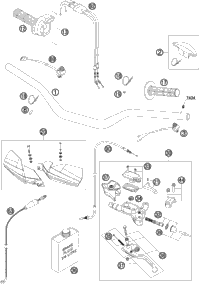 Handlebar, Controls