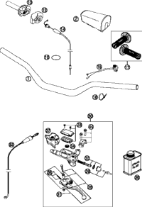 Handlebar, Controls