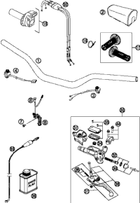 Handlebar, Controls