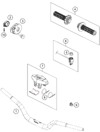 Handlebar, Controls
