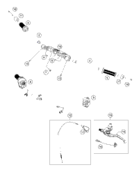 Handlebar, Controls