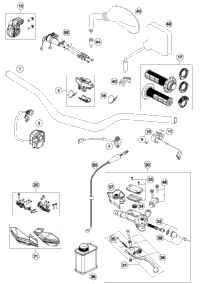 Handlebar, Controls