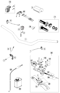 Handlebar, Controls
