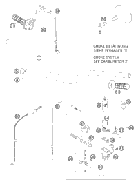 Handlebar, Controls