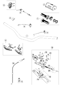 Handlebar, Controls