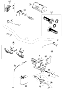 Handlebar, Controls